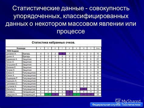 МРОТ: статистические данные