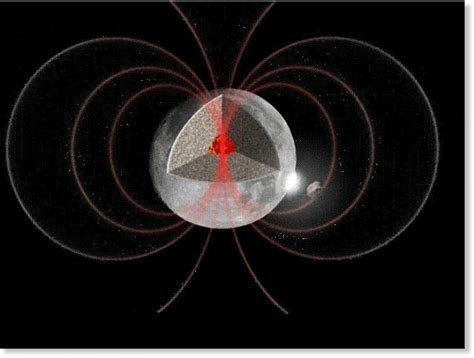 Магнетическое поле Луны
