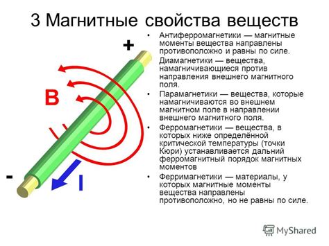 Магнитное поле вещества