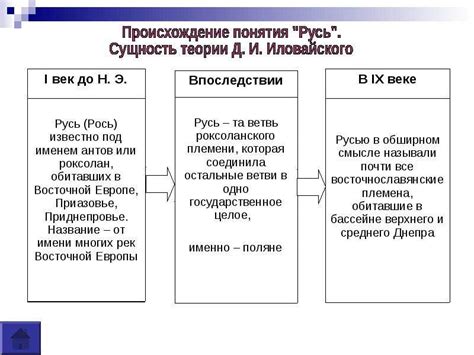 Майра - происхождение термина