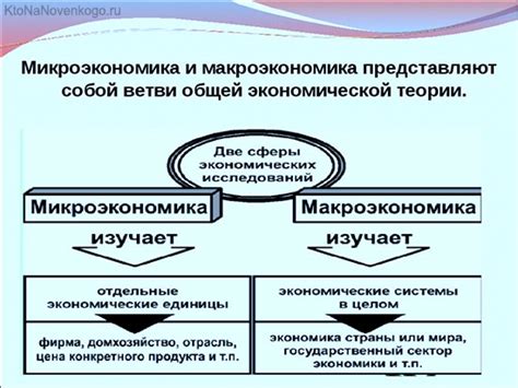 Макроэкономика: глобальные процессы