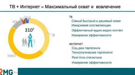 Максимальный интерактив и вовлечение потребителя