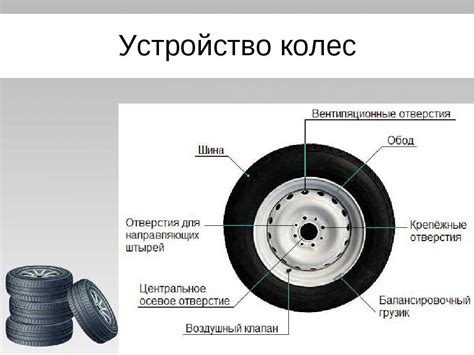 Малая часть колеса: разъяснение и смысл