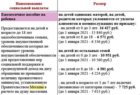 Маленькие детские пособия: преимущества и важность