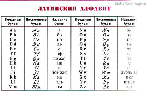 Маленькие латинские буквы: значение и применение