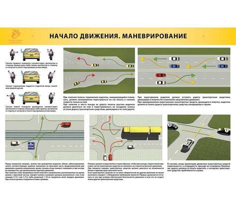 Маневр в ПДД: определение и примеры