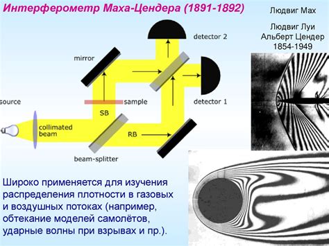 Мануальная оптика: определение и принцип работы