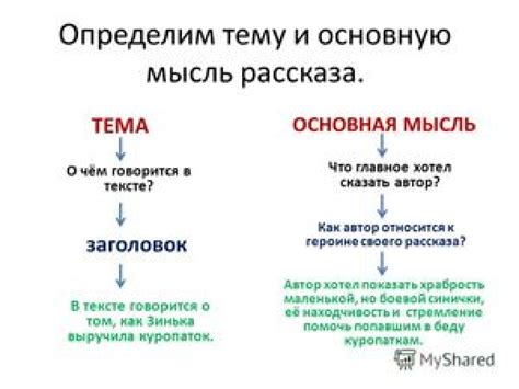 Маргинальная тема: определение и особенности