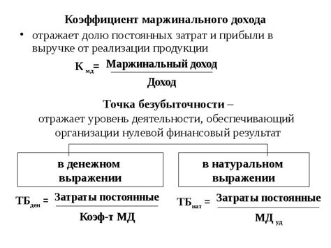 Маржинальный доход в планировании бизнеса