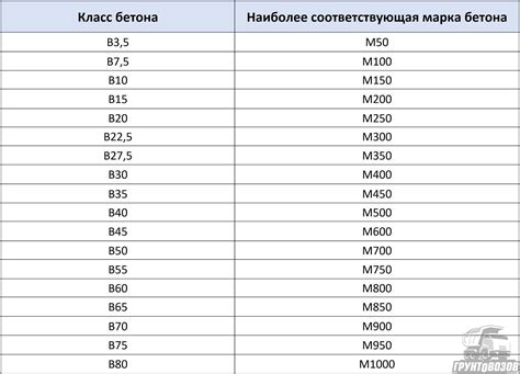 Марка бетона по прочности: почему стоит выбирать 100