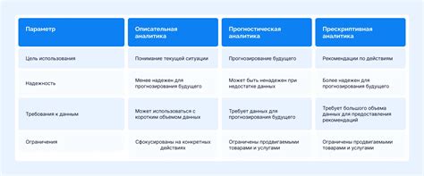 Маркетинг vs маркетинговая аналитика: различия и взаимосвязь