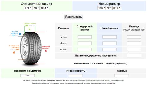 Маркировка автошины: основные понятия и принципы