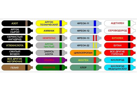 Маркировка и упаковка газовых баллонов