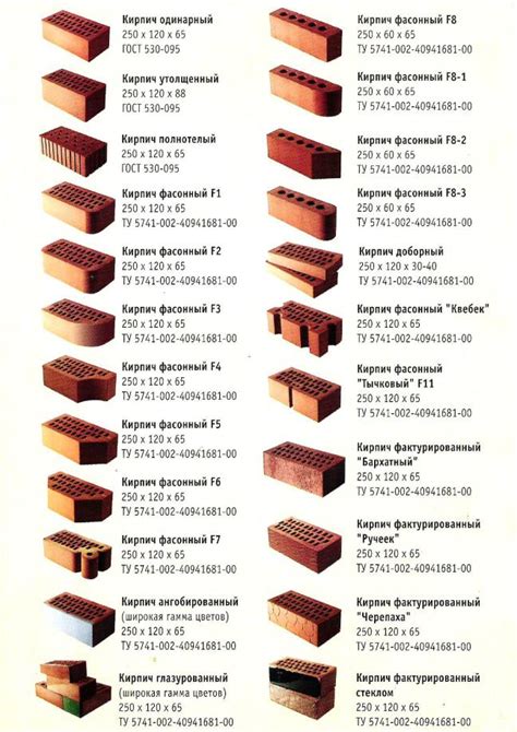 Маркировка кирпича: важность и особенности