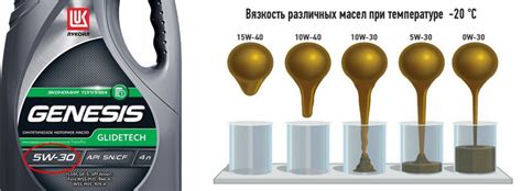 Маркировка моторного масла