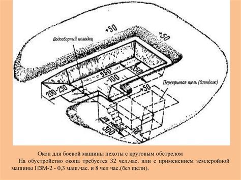 Маскировка и прикрытие