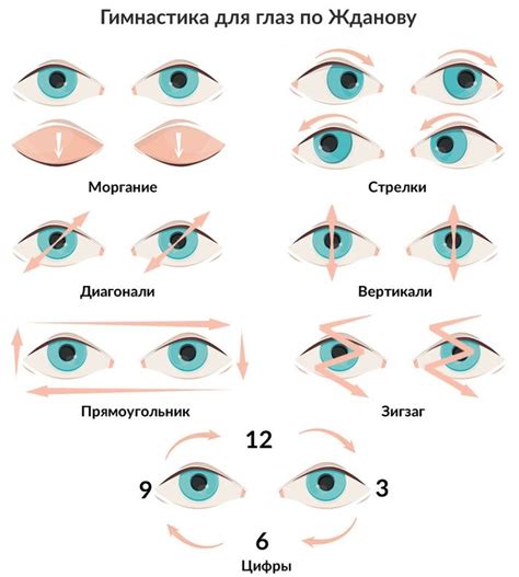 Массаж и специальные упражнения для глаз