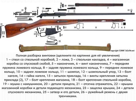 Масса и размеры винтовки