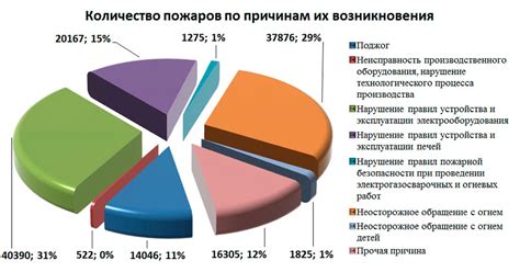 Масштаб проблемы: статистика возгораний в жилых помещениях