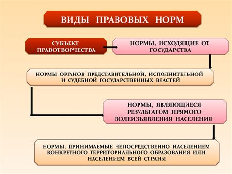 Масштаб 3к1: понятие и значение