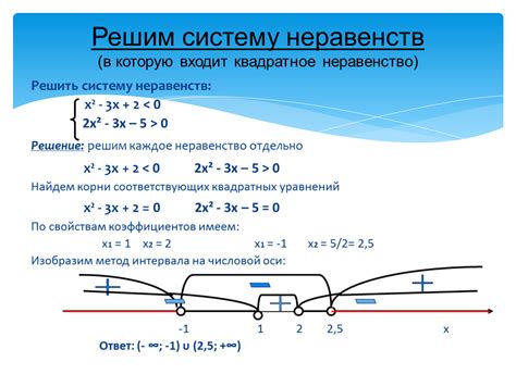 Математические основы систем неравенств