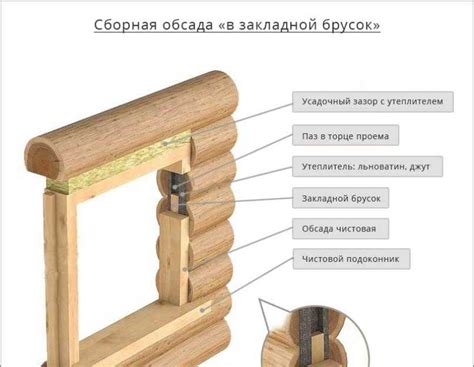 Материалы, используемые для изготовления стрельчатых окон