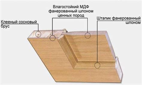 Материалы, используемые для изготовления филенчатых дверей