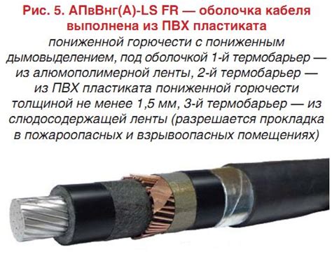 Материалы, используемые при производстве огнестойкого кабеля