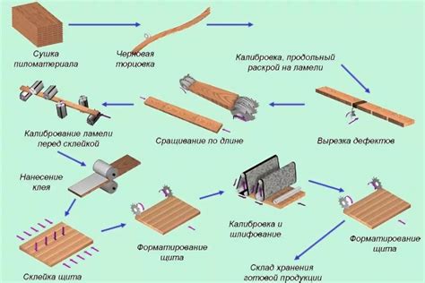 Материалы для создания трембиты