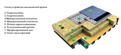 Материалы и конструкция кольчуги