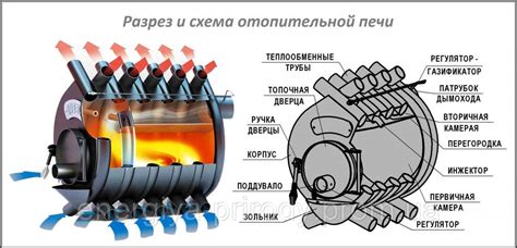 Материалы и принцип работы