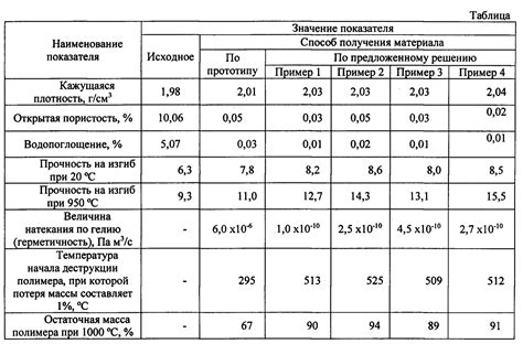 Материалы и прочность лаптей