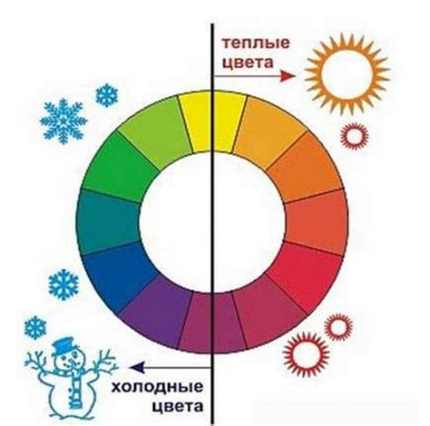 Материалы и цветовая гамма