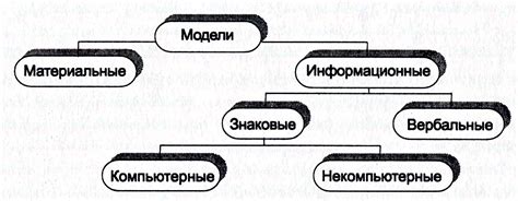 Материальная модель: что это такое?