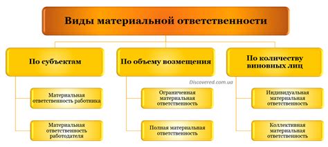 Материальная ответственность: определение и значение