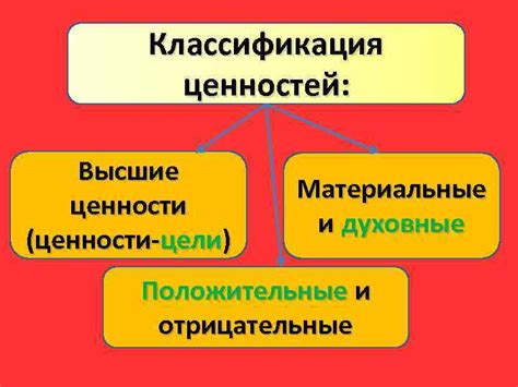 Материальные и моральные ценности