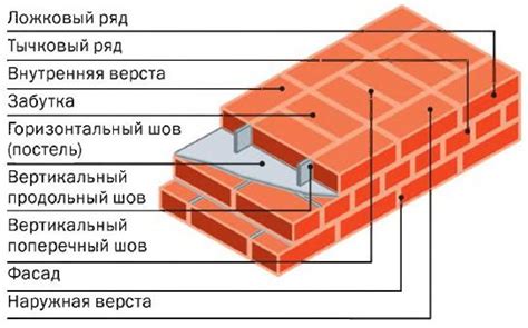 Материал стен: кирпичная кладка