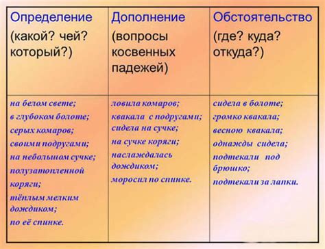 Матовать: определение и особенности