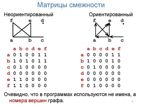 Матрица смежности и список смежности