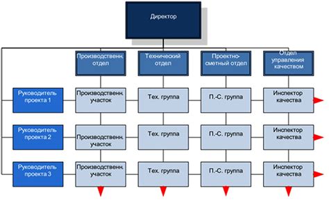 Матричное управление: что это такое и как это работает?