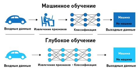 Машинное обучение: классификация данных и алгоритмы