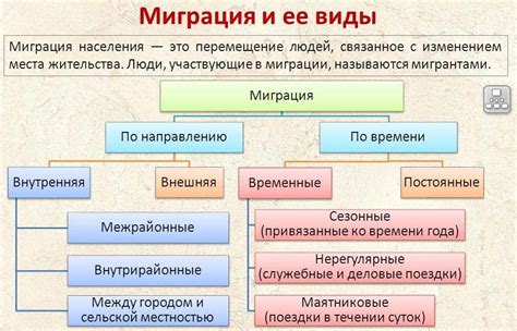 Маятниковая миграция и ее роль в жизни животных