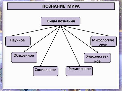 Мгла и невозможность окончательного познания мира