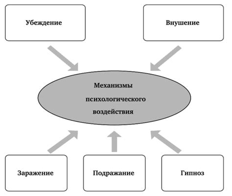 Медиа и идиот: манипуляции и воздействие на массы