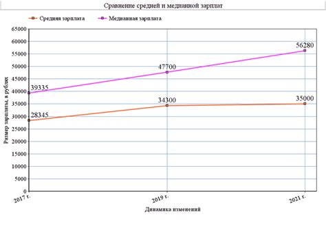 Медийная зарплата и её значение в современном мире