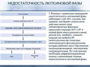 Медикаментозное лечение недостаточности лютеиновой фазы