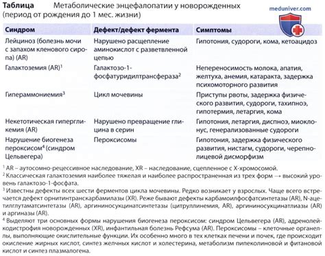 Медикаментозное лечение энцефалопатии у ребенка 2 года