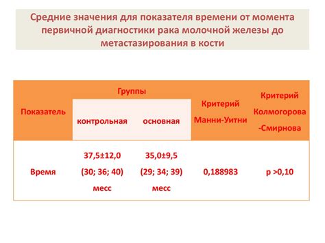 Медицинские значения трехкратного отрицания рака