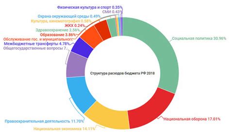 Межбюджетный трансферт: роль и перспективы