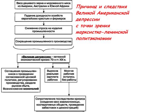 Междоусобица: причины и последствия